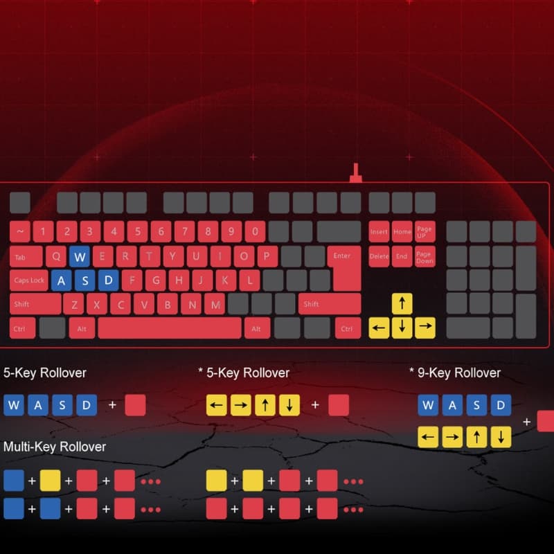 Bloody B120 Neon Illuminate Gaming Keyboard 3 - Shopping Jin Bloody B120 Neon Illuminate Gaming Keyboard - Image 3